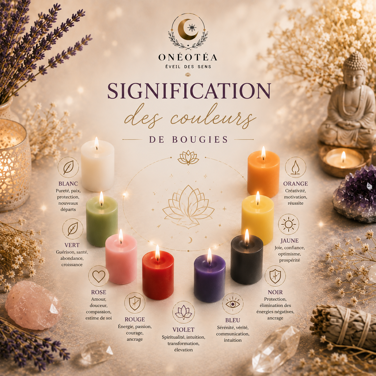 Signification des Couleurs des Bougies | Onéotéa