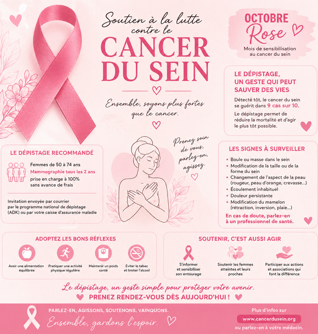 Bougie Octobre Rose Flamme d’Espoir – Cancer du Sein | Onéotéa